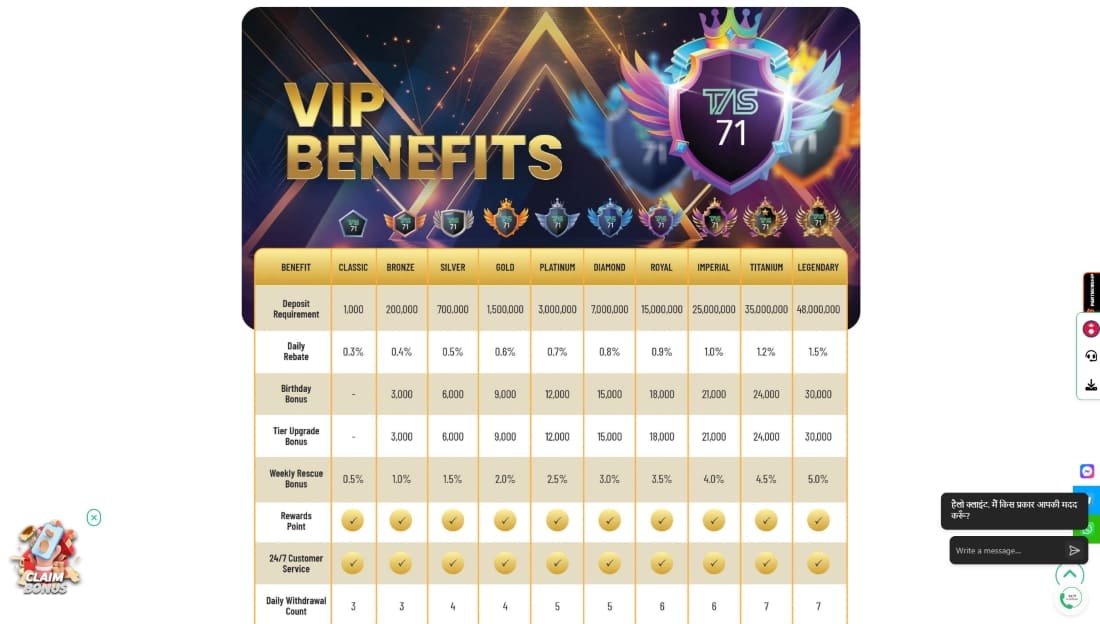 VIP benefits table comparing levels from Classic to Legendary with daily rebate, bonuses, and limits